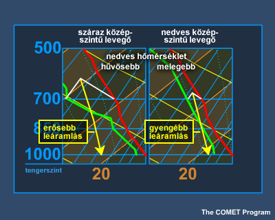 A lehetséges maximális lehűlés a középszintű nedves (potenciális) hőmérséklet függvényében