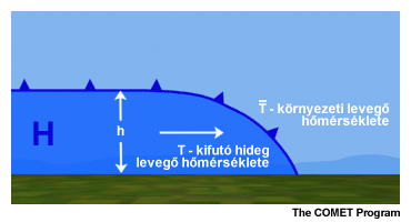A kifutófront terjedését, ill. a kifutószél sebességét befolyásoló tényezők
